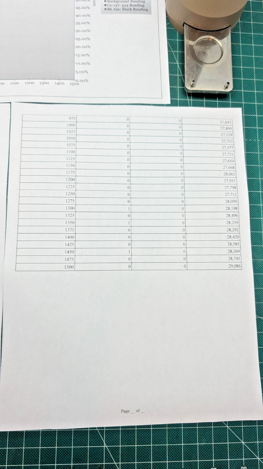 1x Ludlum 43-9 Alpha Scintillator Probe, Verified, and GUARANTEED for 1 yr