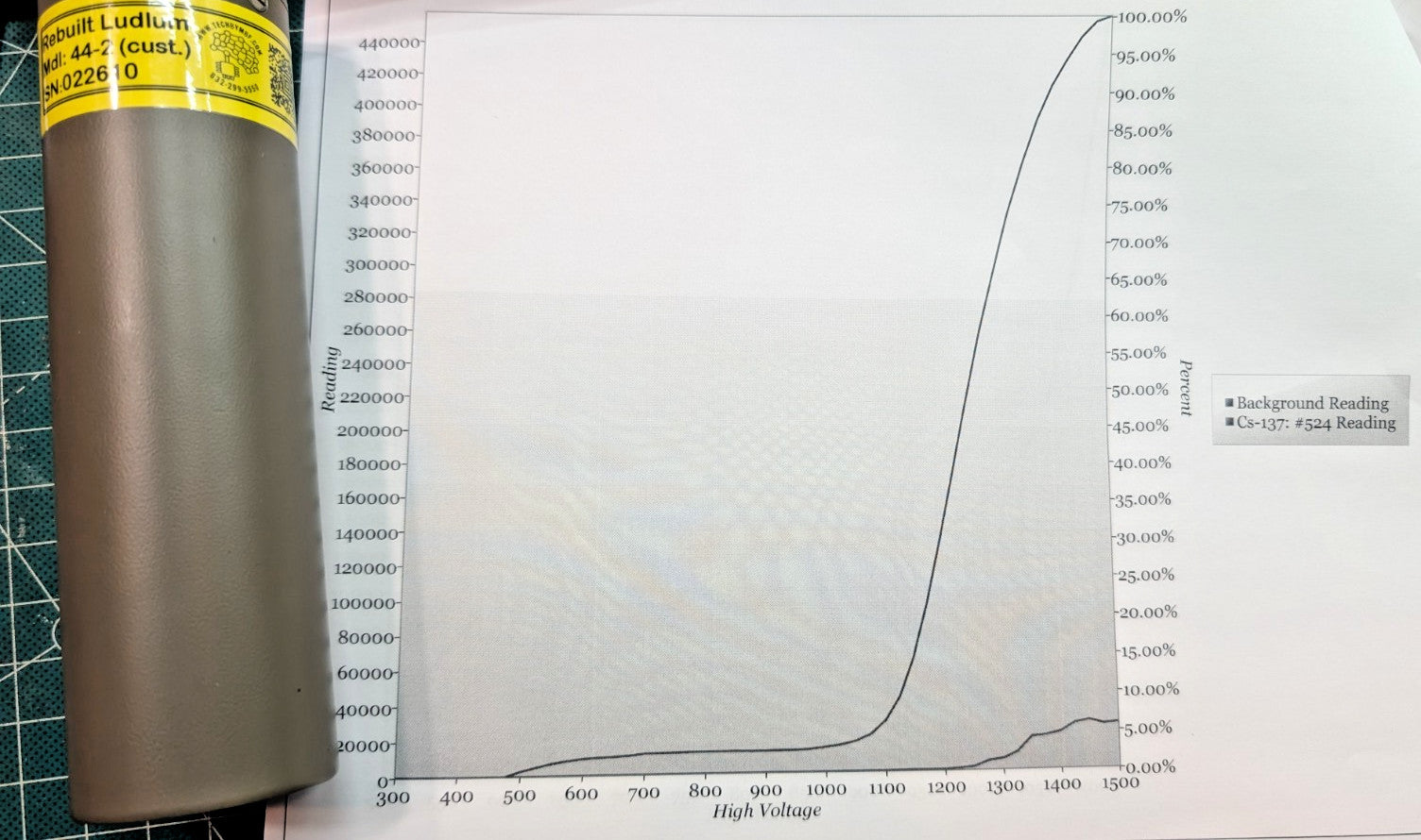 1x 44-2 Ludlum Equivalent Shorter Gamma Scintillation Probe GUARANTEED for 1 yr