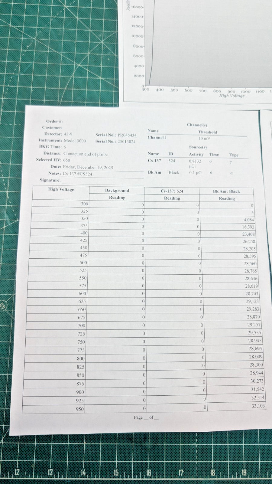 1x Ludlum 43-9 Alpha Scintillator Probe, Verified, and GUARANTEED for 1 yr