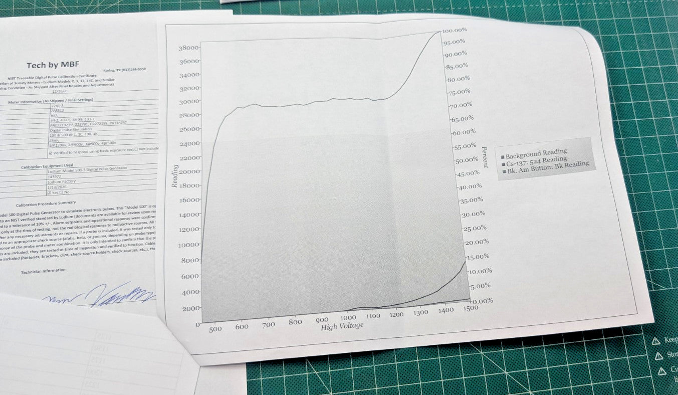 Ultimate Radiation Detection Kit! Ludlum Model 2241-3 with 4x Probes and Case