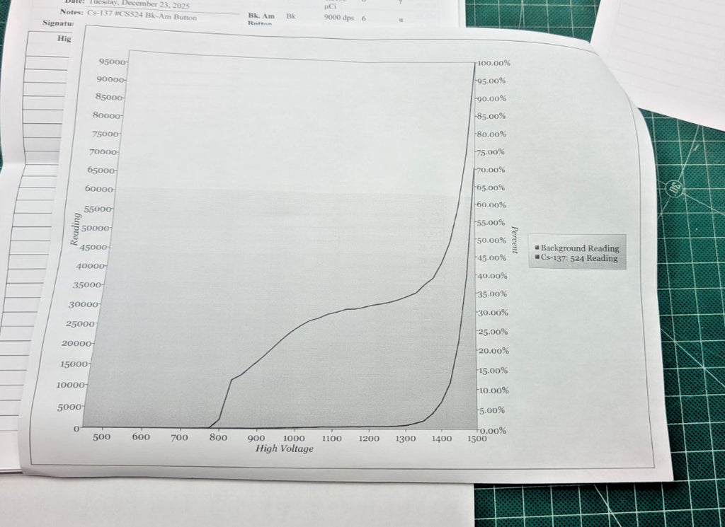 Ultimate Radiation Detection Kit! Ludlum Model 2241-3 with 4x Probes and Case