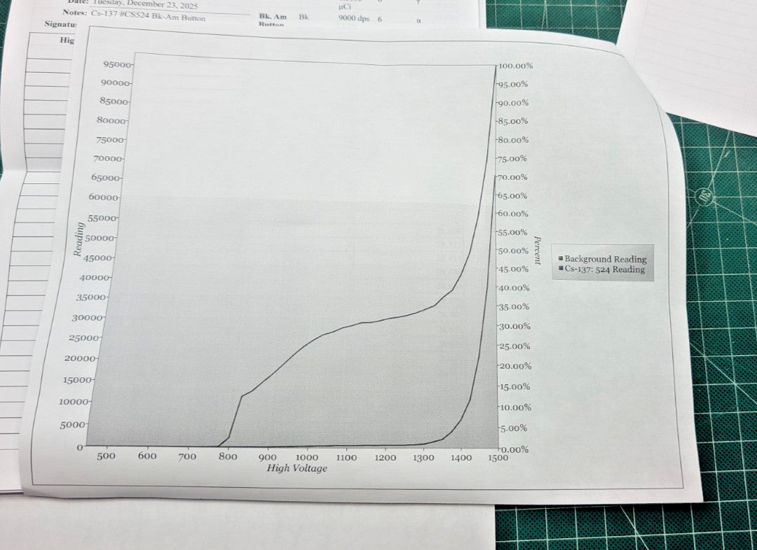 Ultimate Radiation Detection Kit! Ludlum Model 2241-3 with 4x Probes and Case