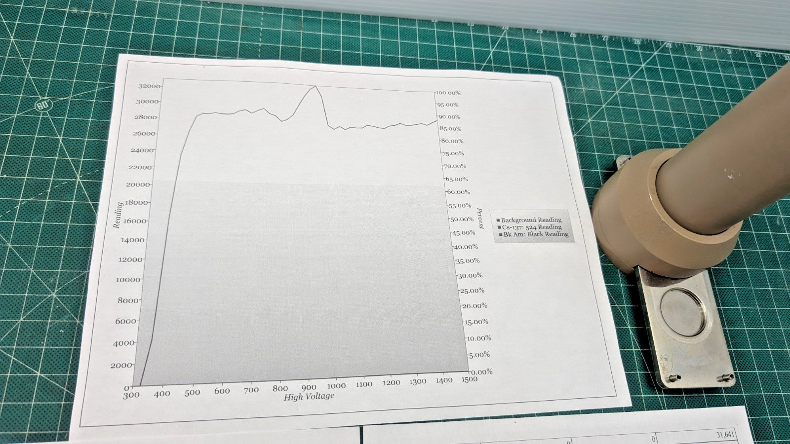 1x Ludlum 43-9 Alpha Scintillator Probe, Verified, and GUARANTEED for 1 yr